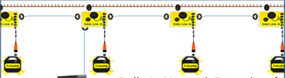 DAQlink 4，高分辨率漫衍式地动仪，便携式地动仪，小型便携式地动仪，地动数据收罗仪
