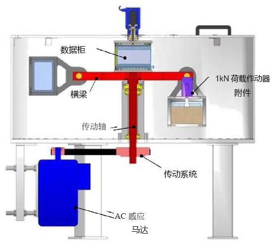 小型岩土工程离心机GB GT2 - 尊龙集团仪器装备中国有限