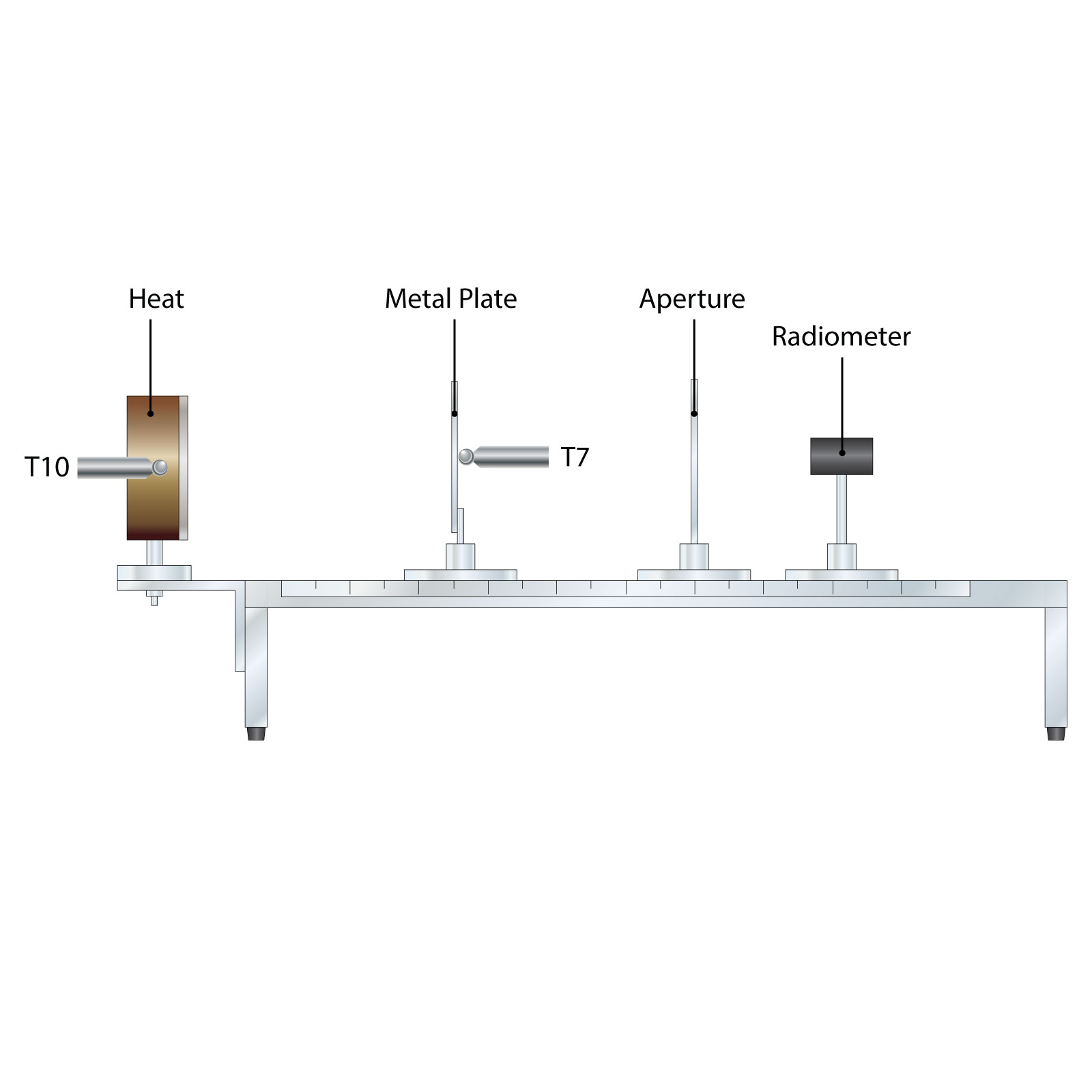HT13X 辐射传热装置 - 尊龙集团仪器装备中国有限公司