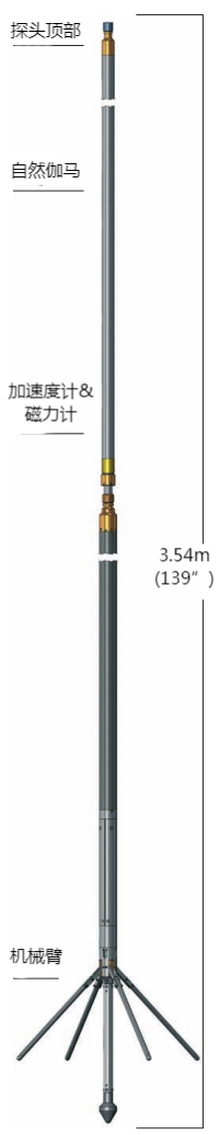 首页| 尊龙集团中国官方网站