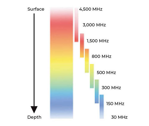 首页| 尊龙集团中国官方网站
