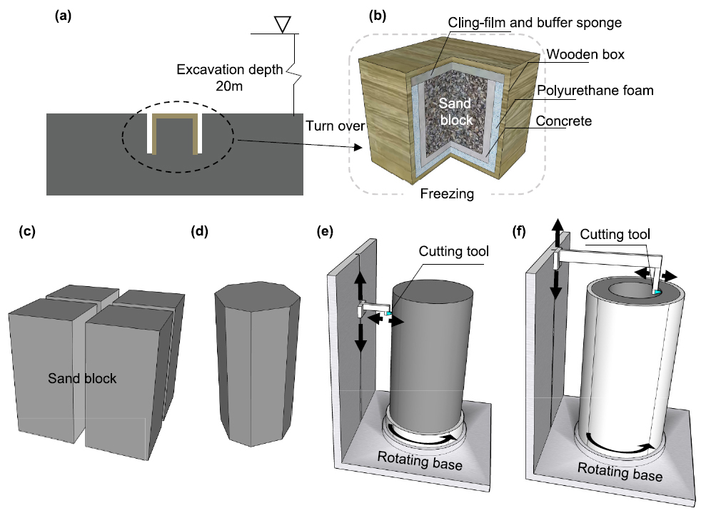首页| 尊龙集团中国官方网站
