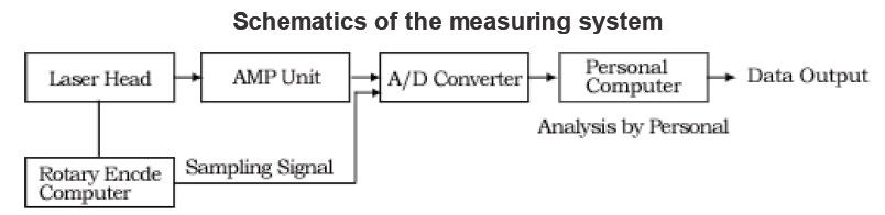 首页| 尊龙集团中国官方网站