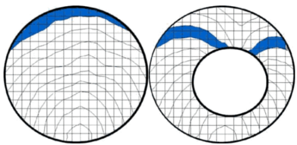 首页| 尊龙集团中国官方网站