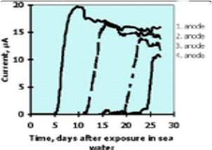 首页| 尊龙集团中国官方网站