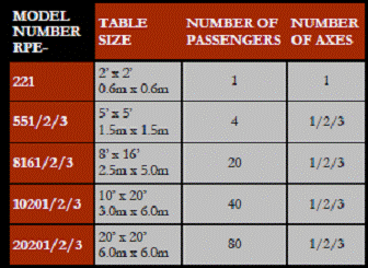 地动模拟振动台 - 尊龙集团仪器装备中国有限公司